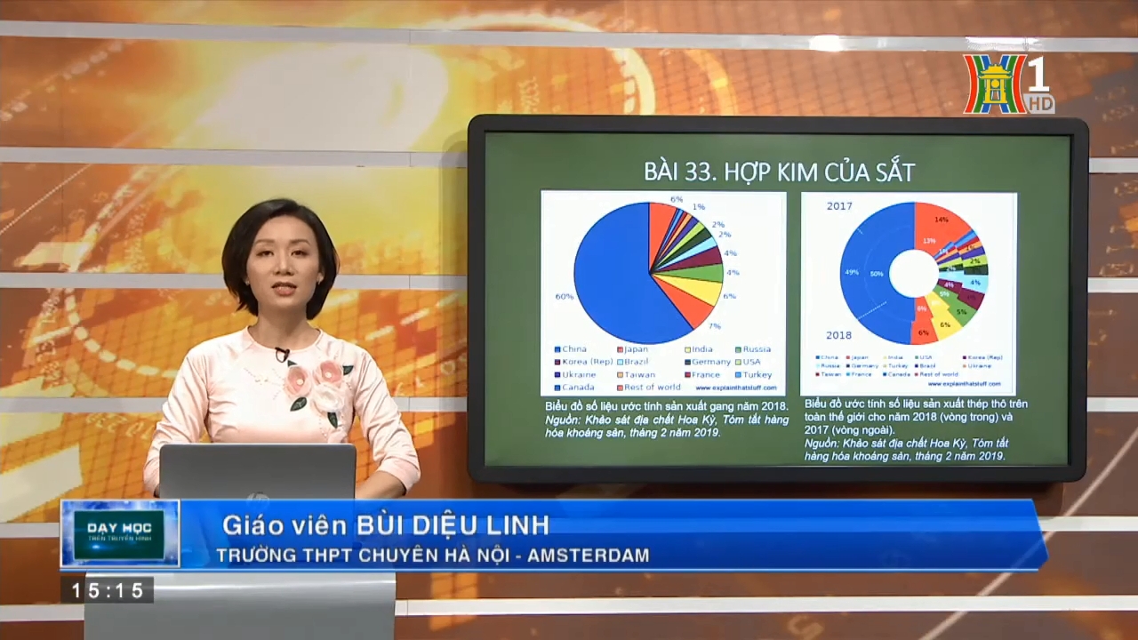 MÔN HÓA HỌC LỚP 12 BÀI 33 HỢP KIM CỦA SẮT